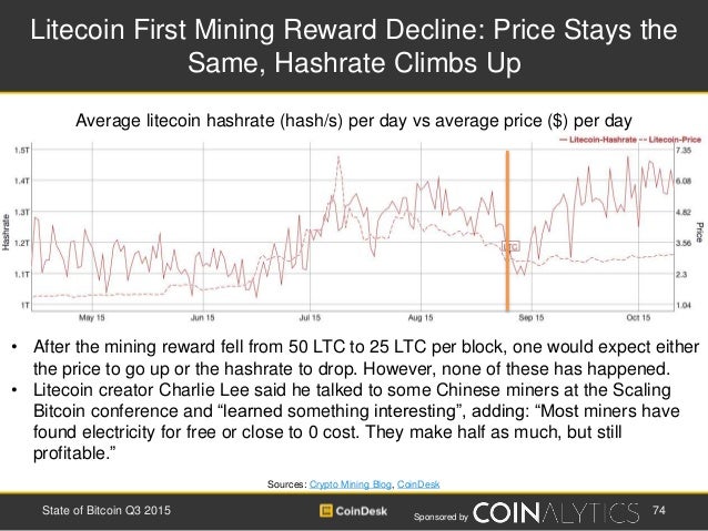 Bitcoin Mining 1 Bitcoin A Day Number Of Litecoins Mined - 